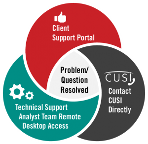 Technical Support Services - CUSI Utility BIlling Software